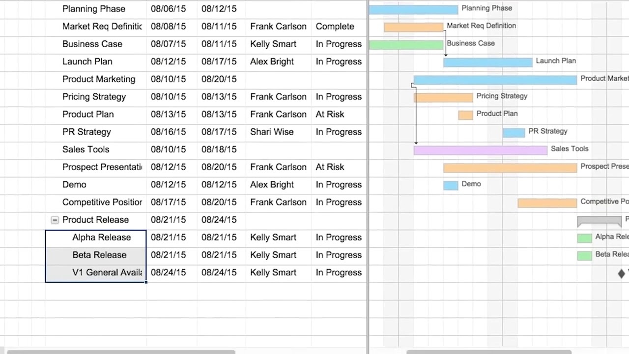 dependencies in gantt chart