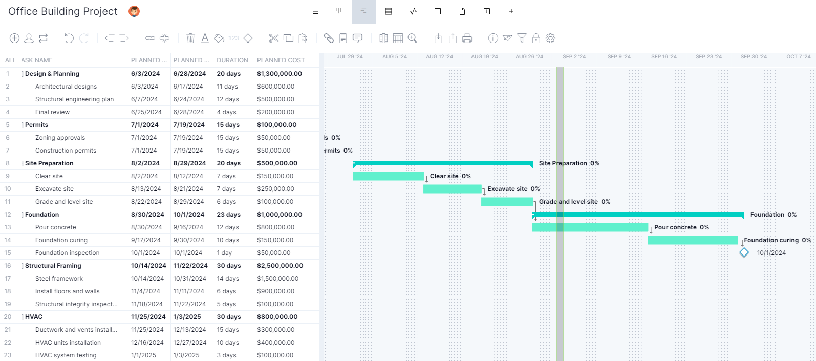 Making A Construction Schedule Construction Scheduling Basics