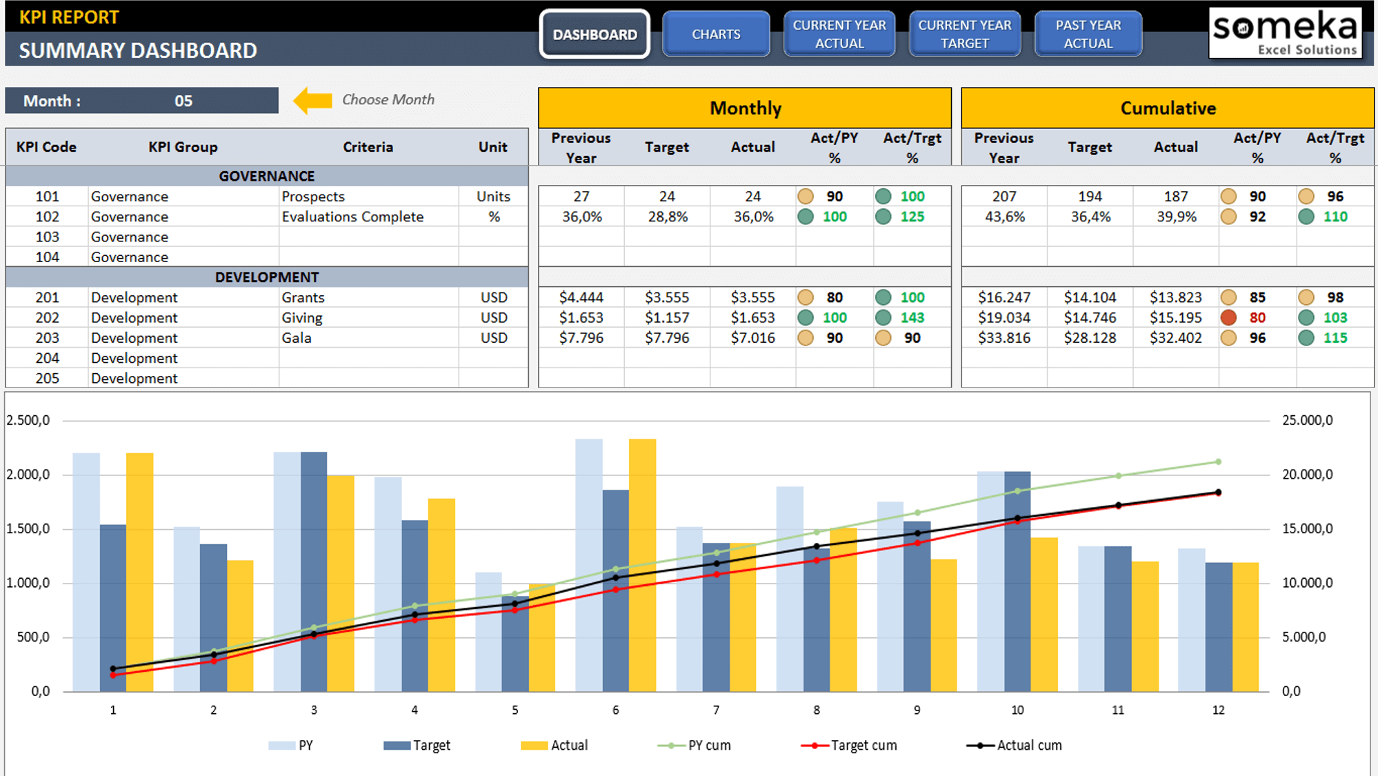 Management KPI Dashboard Excel Template KPI Tracking ToolManagement KPI Dashboard Excel Template Executive Reporting
