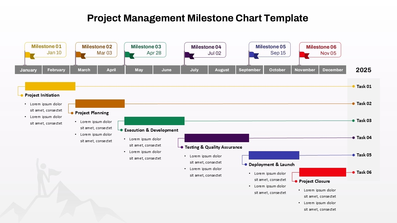 Milestone Chart In Project Management PPT And Google Slides SlideKit