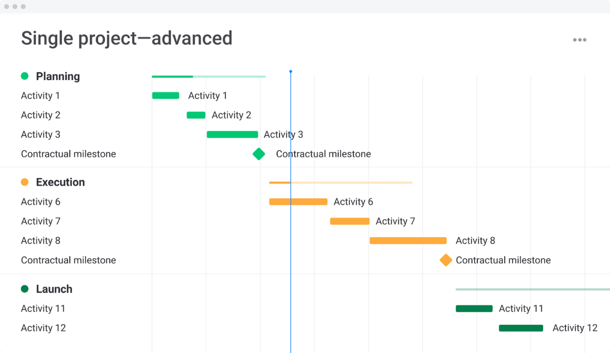 Milestone Definition Examples And More Monday Blog