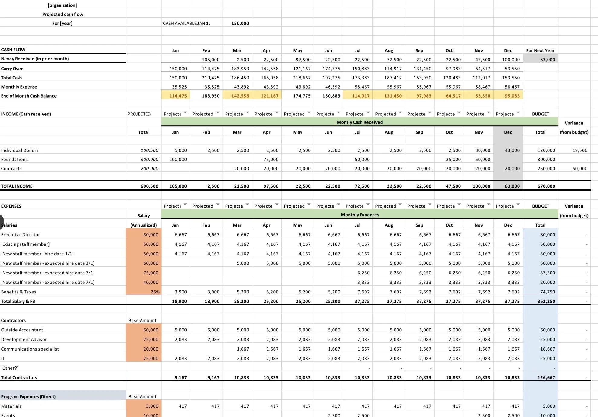 Model Cash Flow Projection Free Download Ggm Nonprofit Consulting LLC