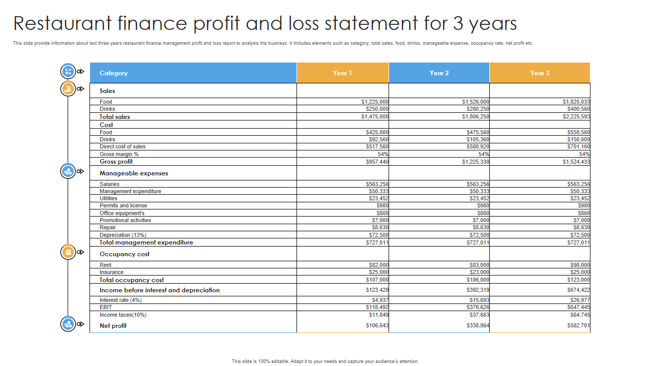 restaurant profit and loss template