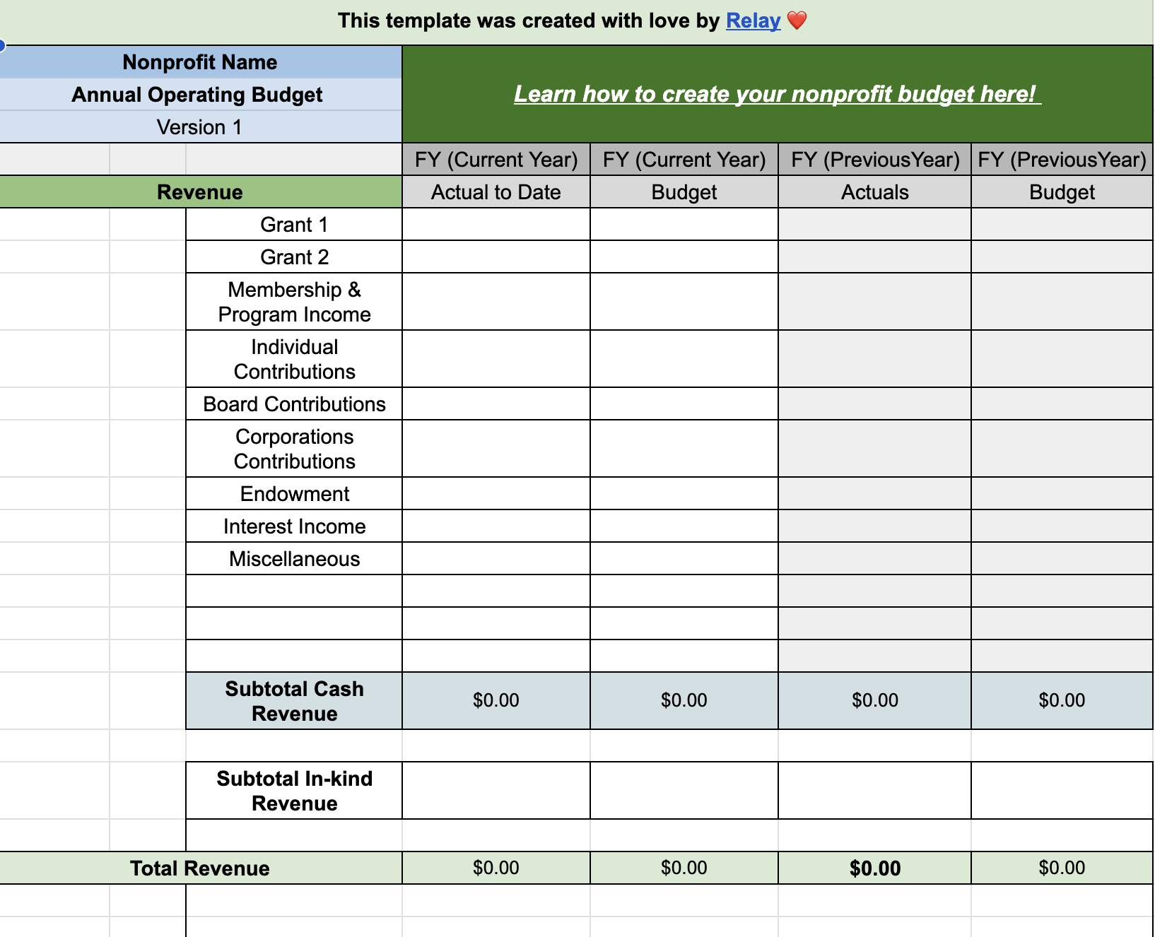 Nonprofit Budgeting Step by Step Guide Free Template Blog