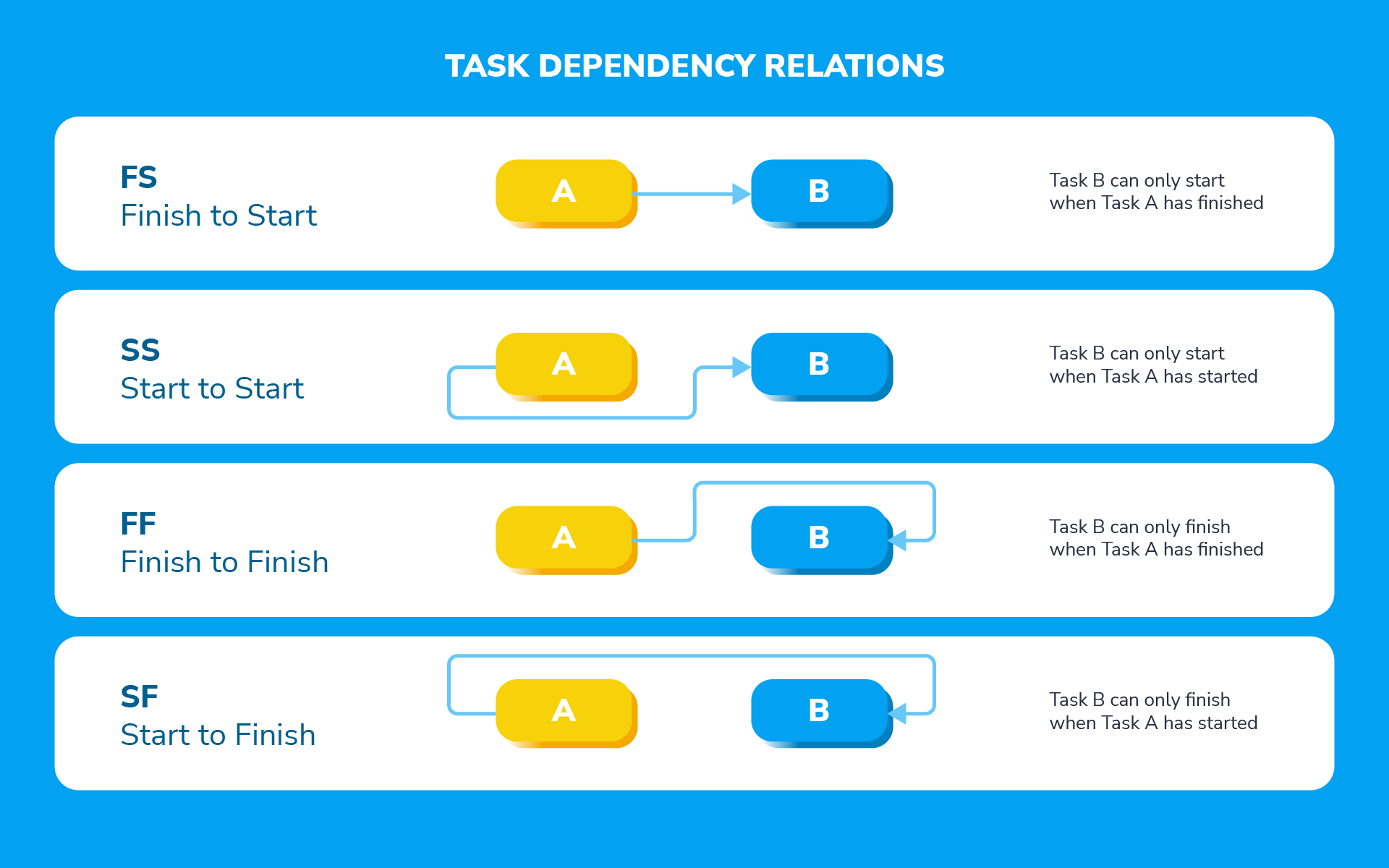 PERT Chart Vs Gantt Chart Key Differences And Similarities