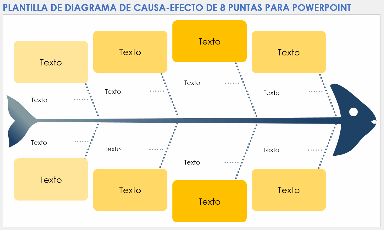 Plantillas Gratuitas De Diagrama De Espina De Pescado De PowerPoint En Blanco Y Editables