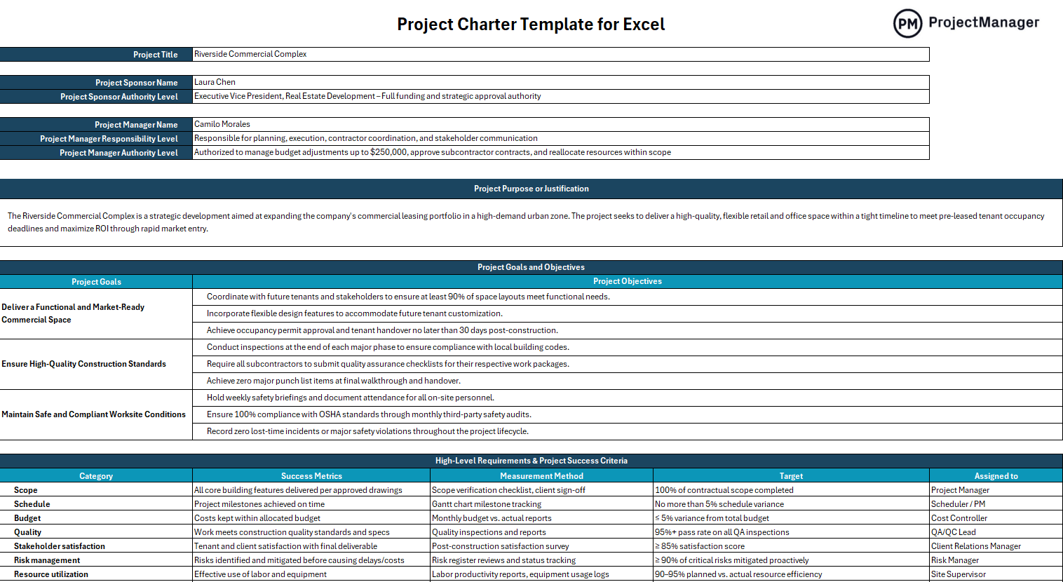 project charter template free