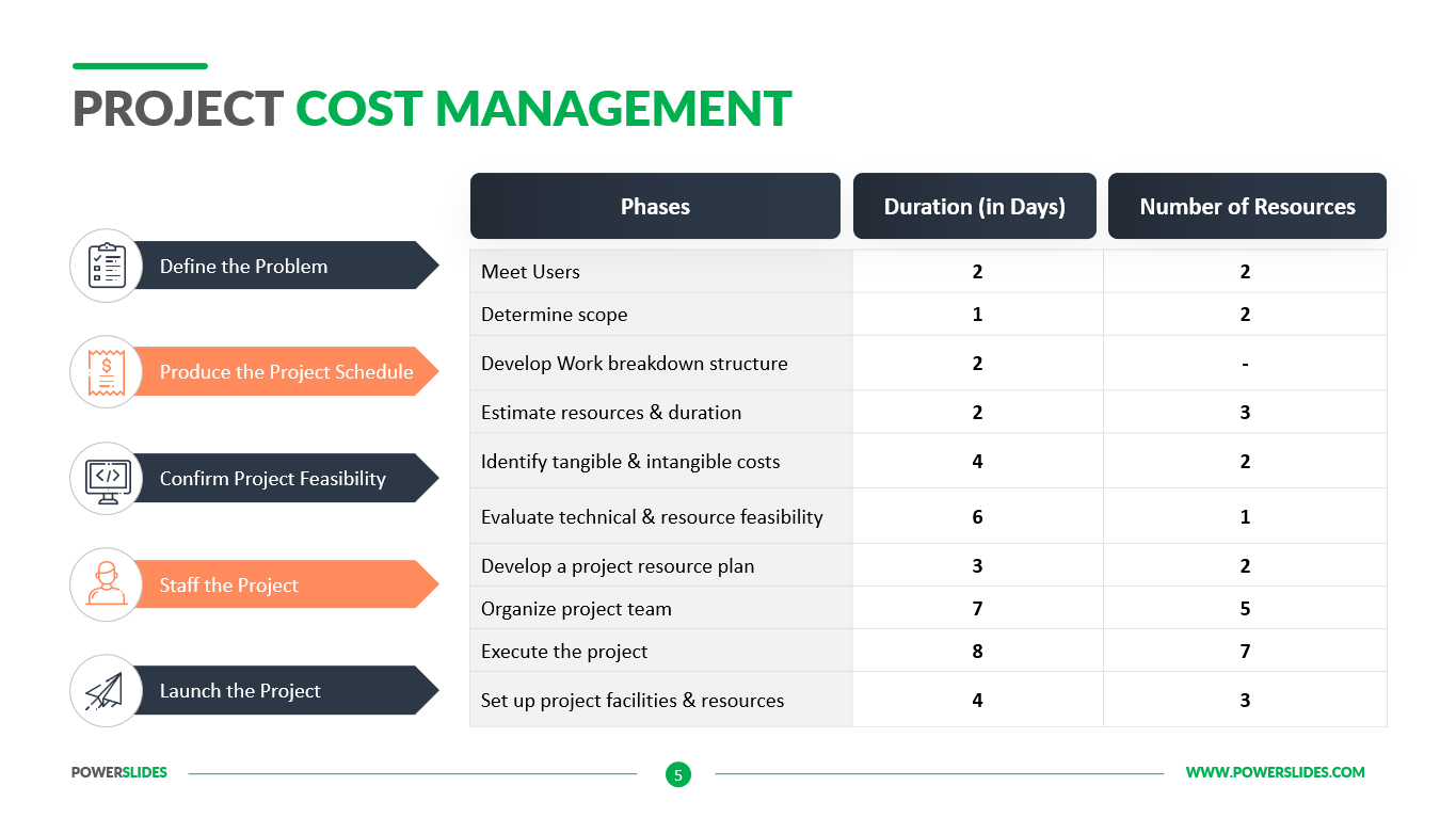 Project Cost Management Download 100 s Of Project Templates