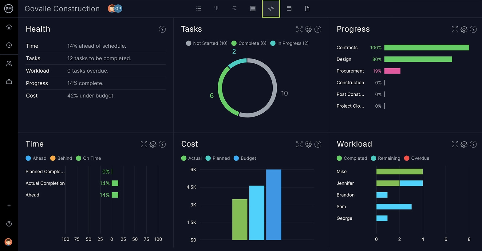 project management dashboard template