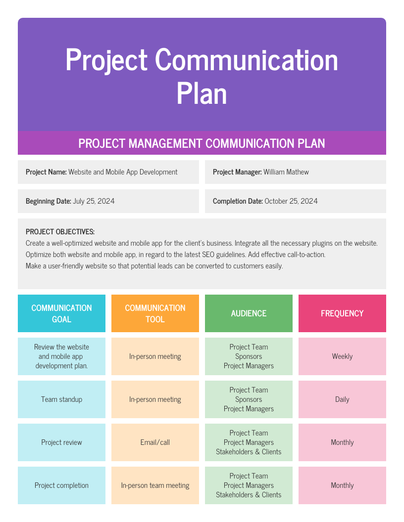 Project Management Plan How To Create One Templates