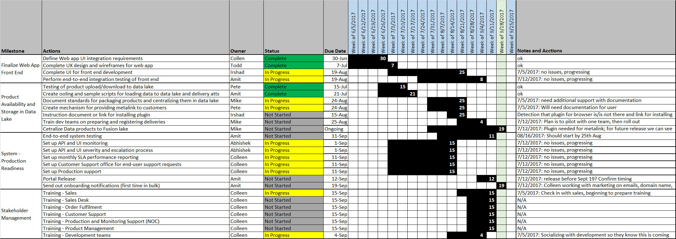 Project Plan Example Data Points