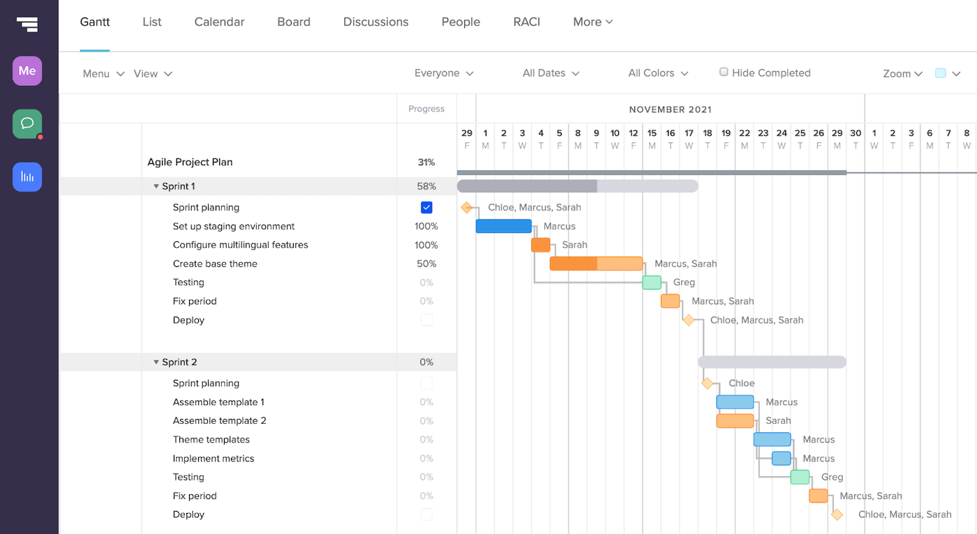 Project Plan Guide Create A Realistic Plan Examples TeamGantt