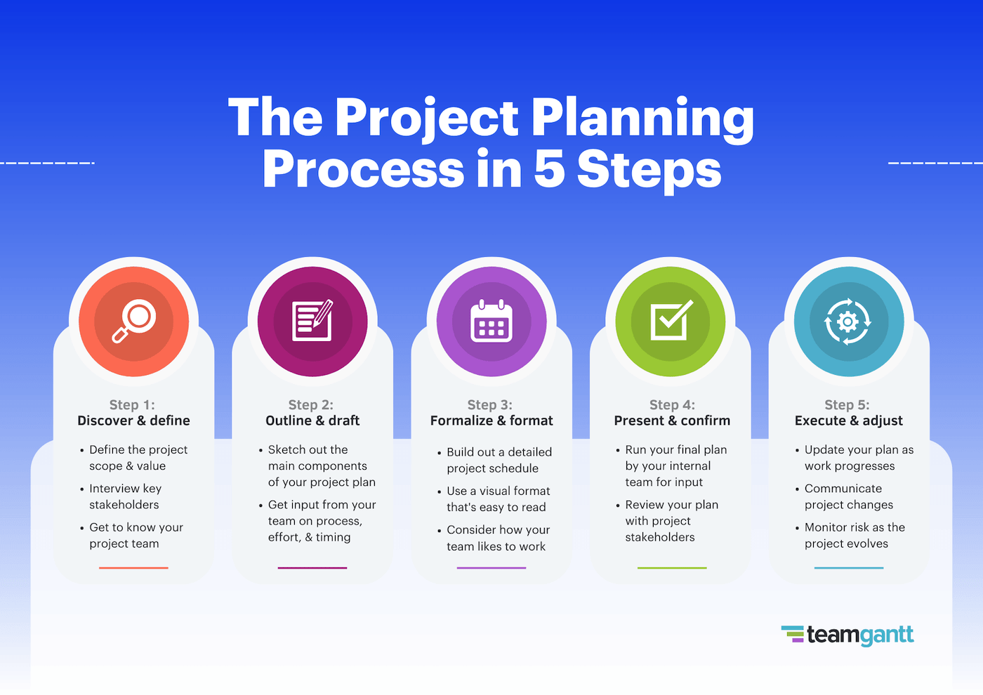 Project Plan Guide Create A Realistic Plan Examples TeamGantt