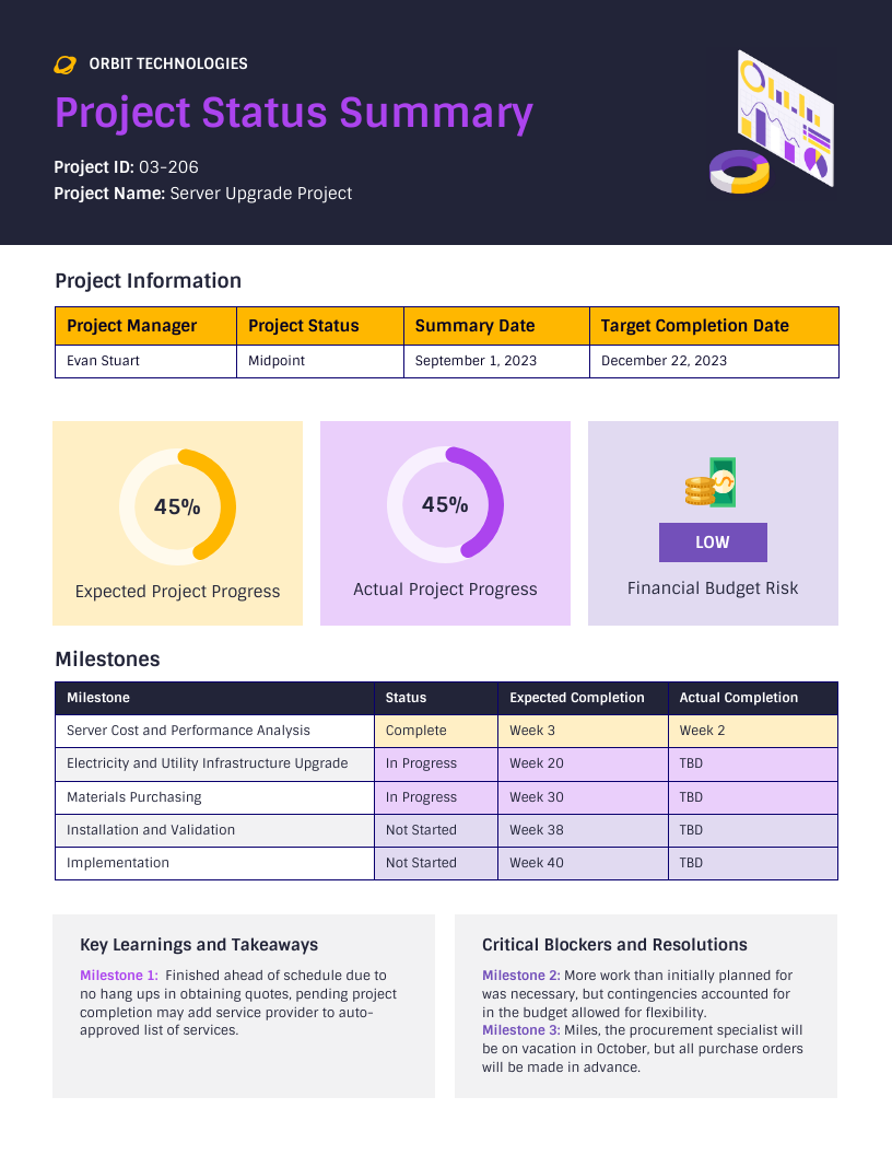 report for project sample