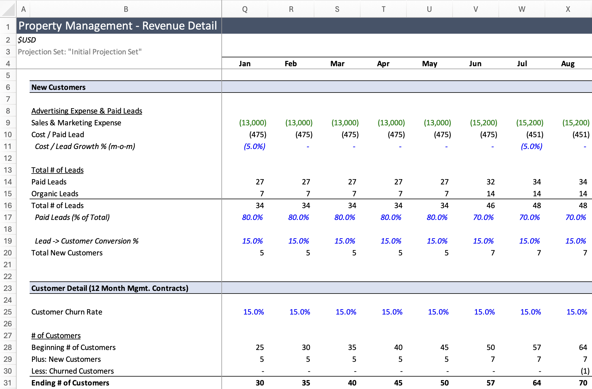 Property Management Financial Model Template Modeloptic