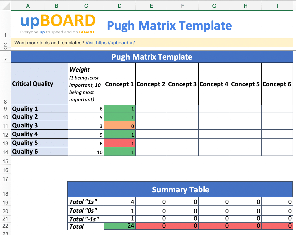 Pugh Matrix Online Software Tools Templates