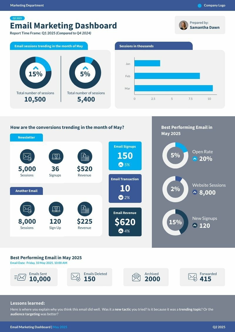 email marketing report template