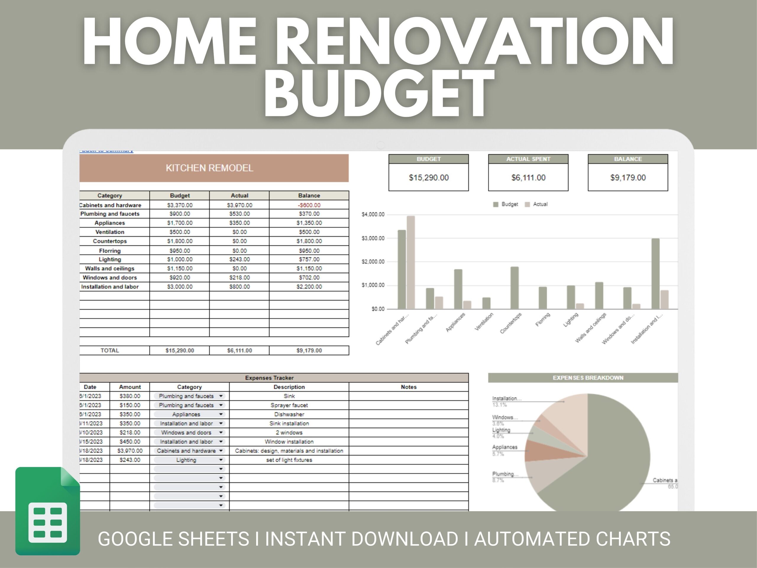 Remodel Budget Home Remodel Project Budget Template Renovation Budget Google Sheets Spreadsheet Etsy