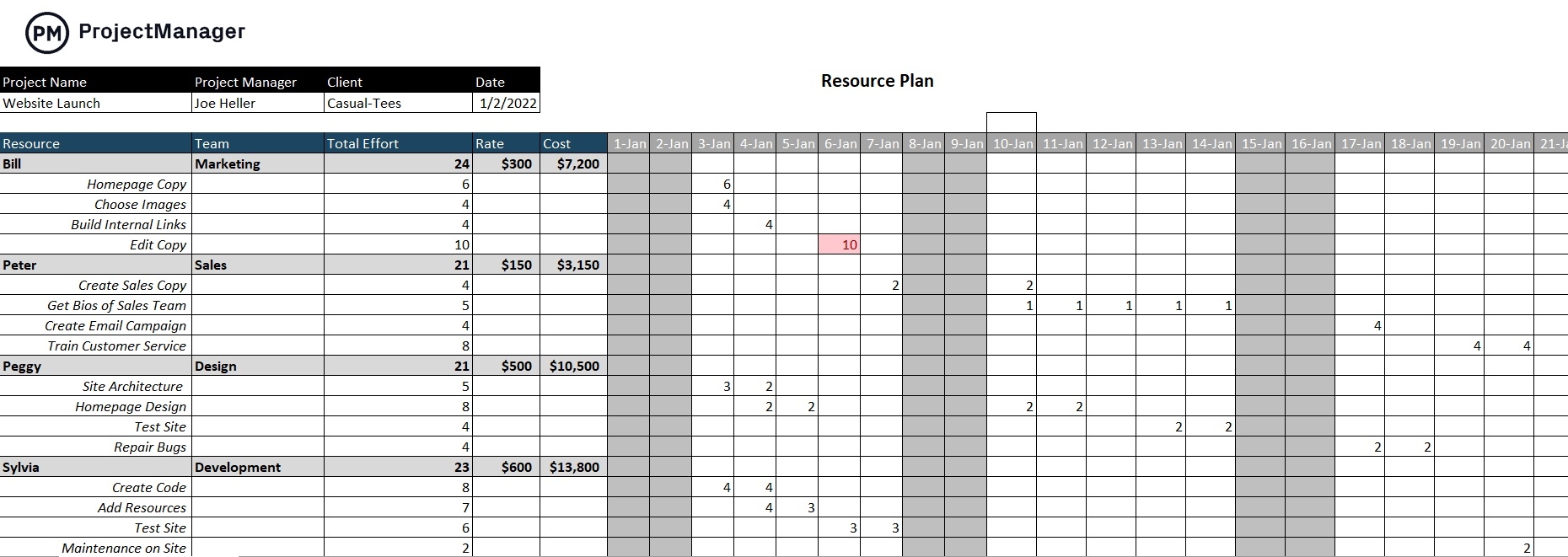 Resource Plan Template For Excel Free Download 