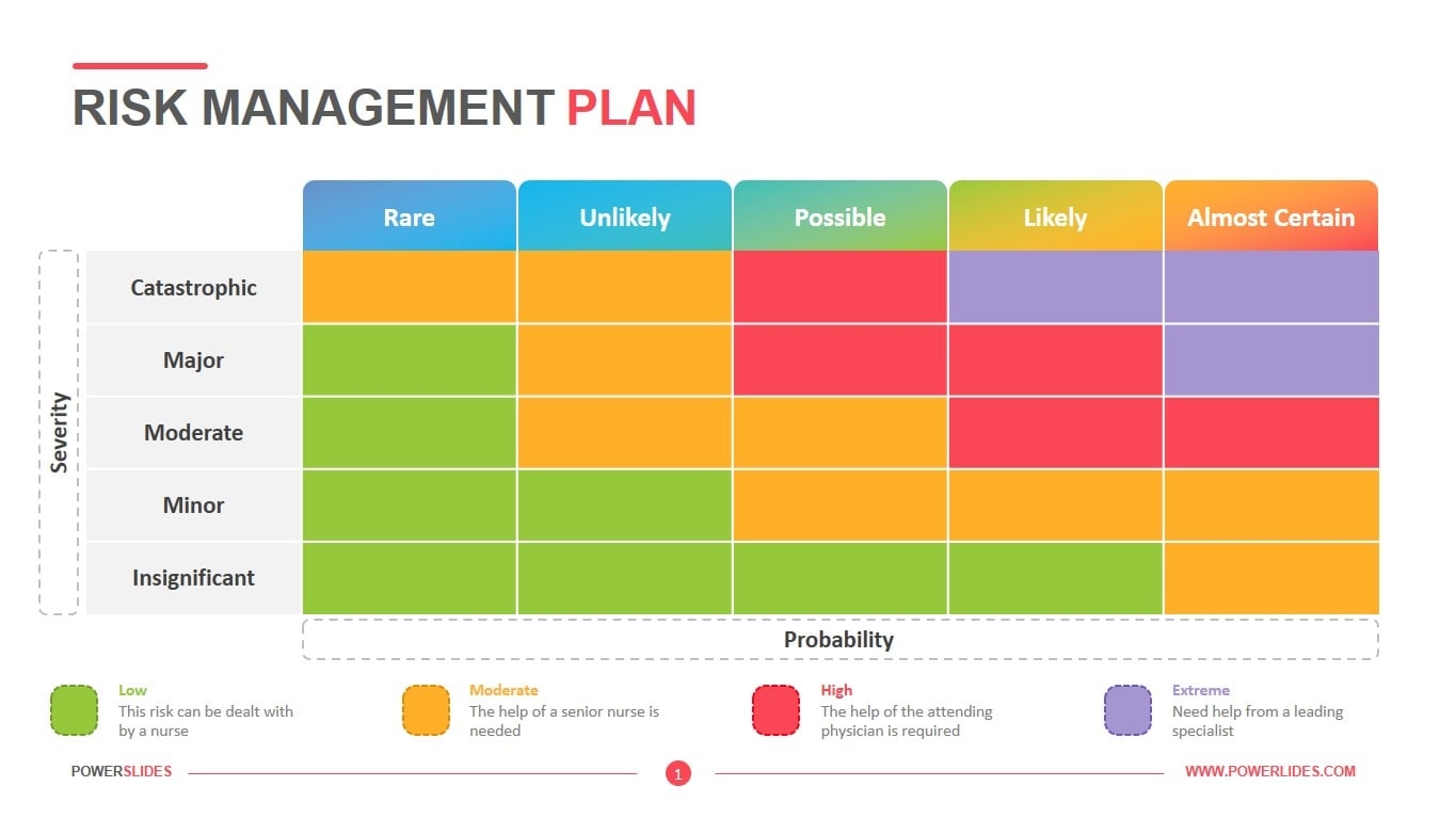 risk management program template