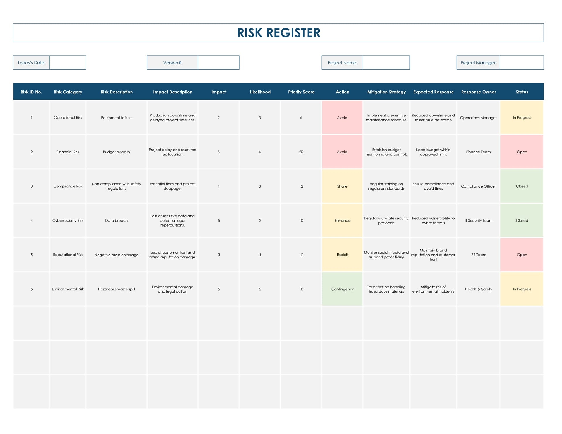 Risk Register Template Excel Google Sheets
