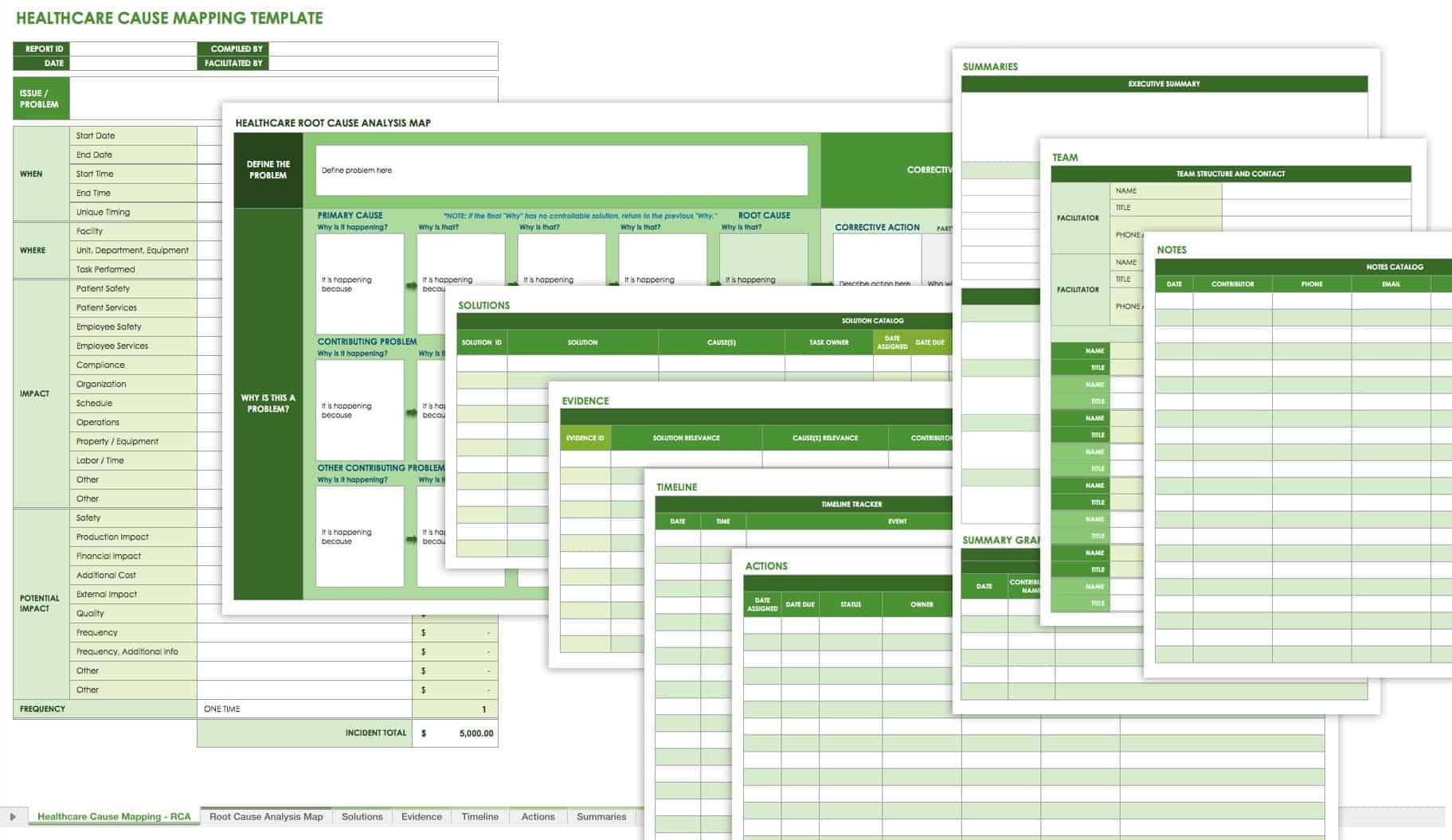 Root Cause Analysis Template Collection Smartsheet