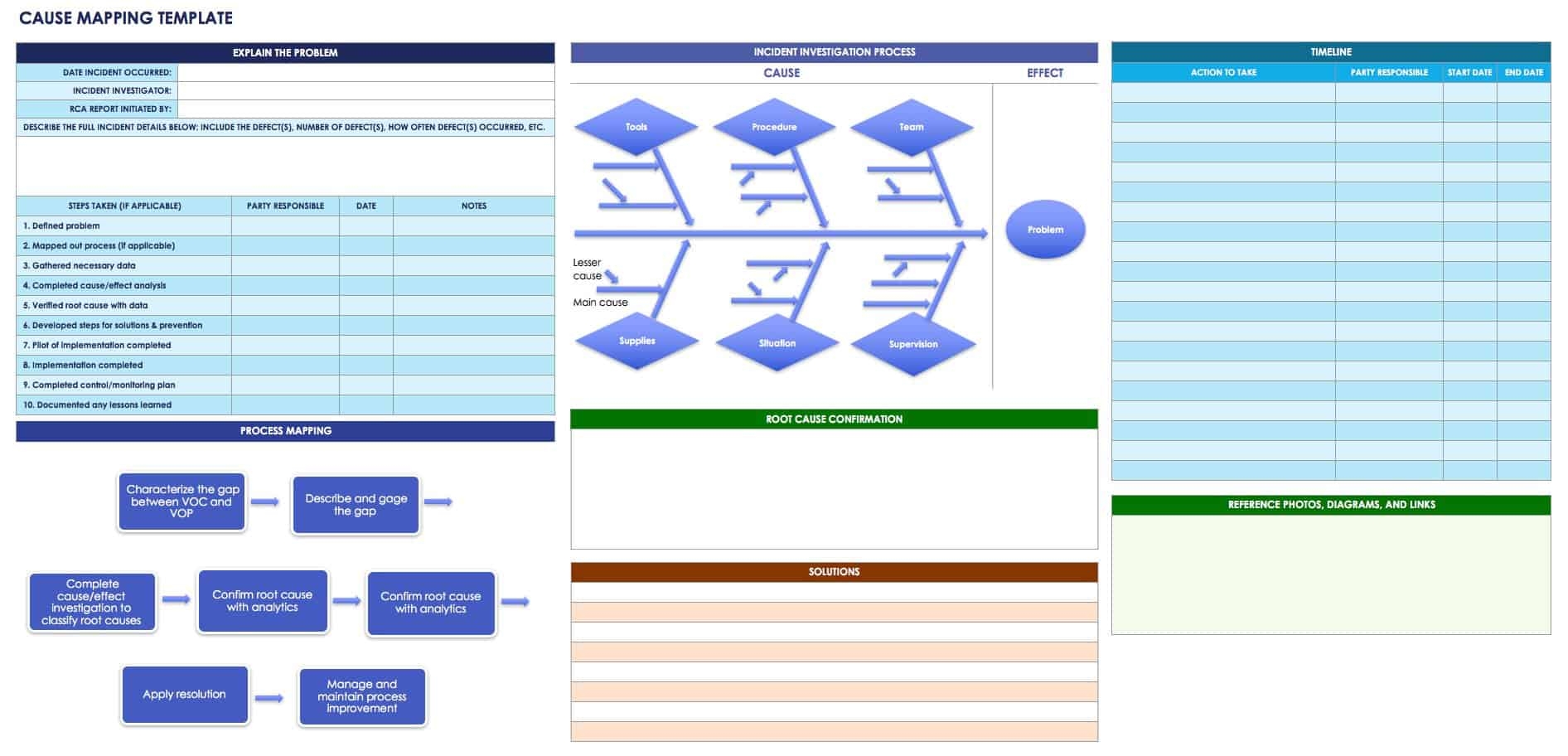 root cause analysis format