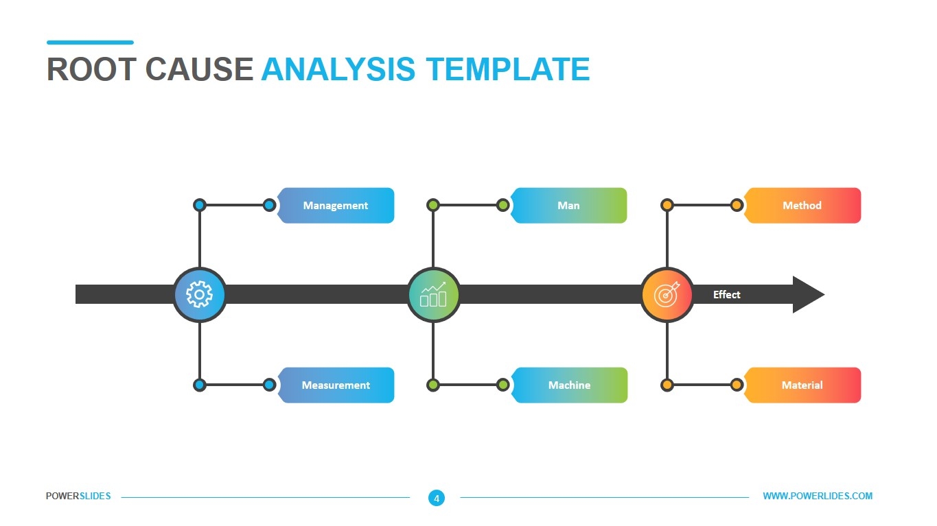 root cause analysis templates