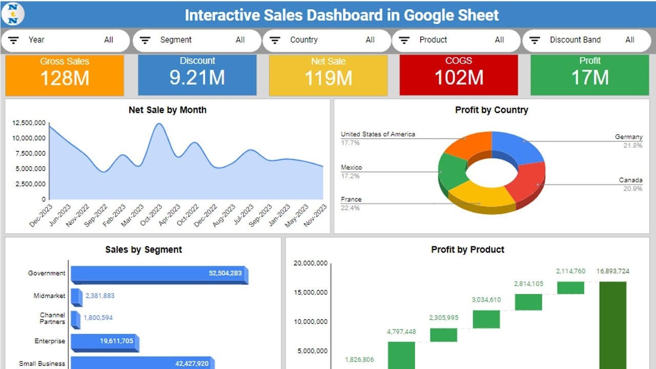 Sales Dashboard In Google Sheet YouTube