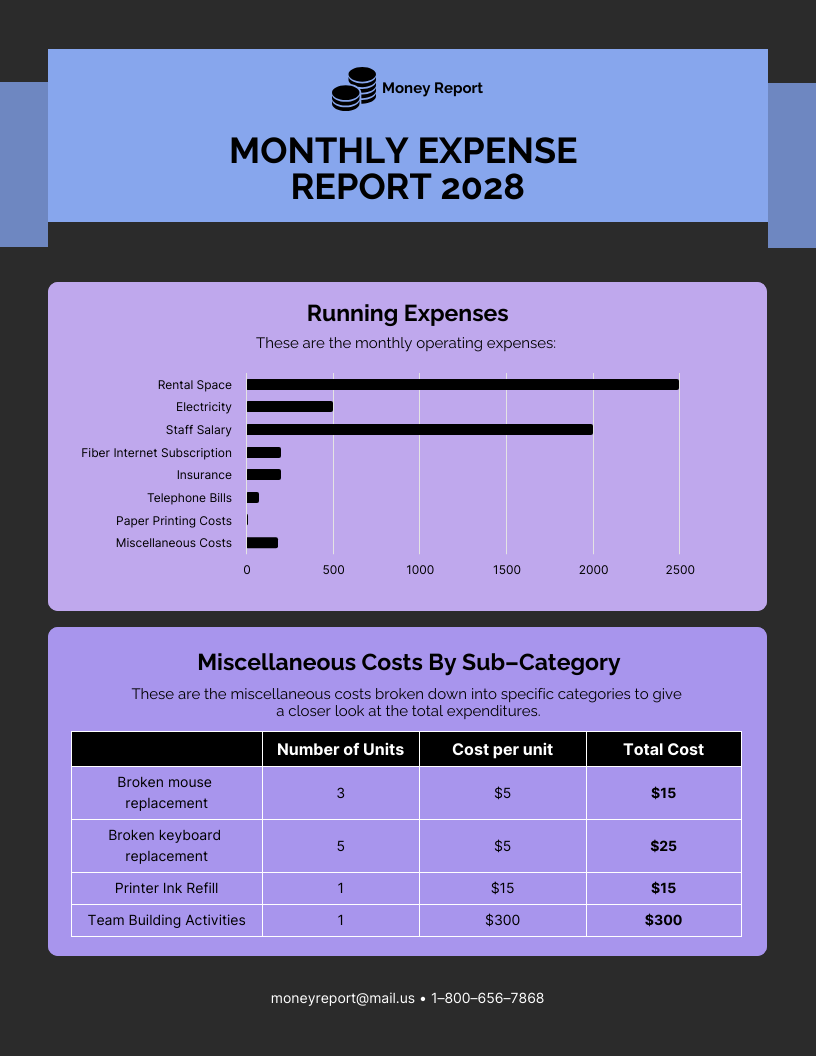 Sample Small Business Expense Report Template Venngage