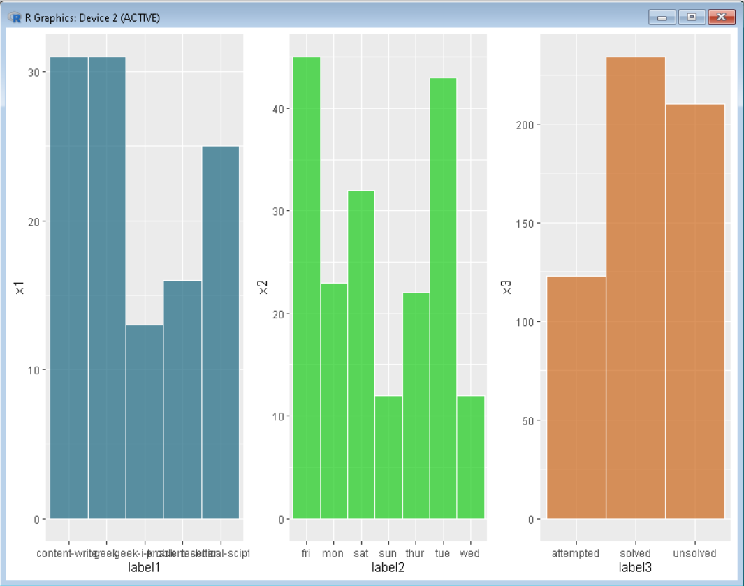 Side By Side Bar Charts In R GeeksforGeeks