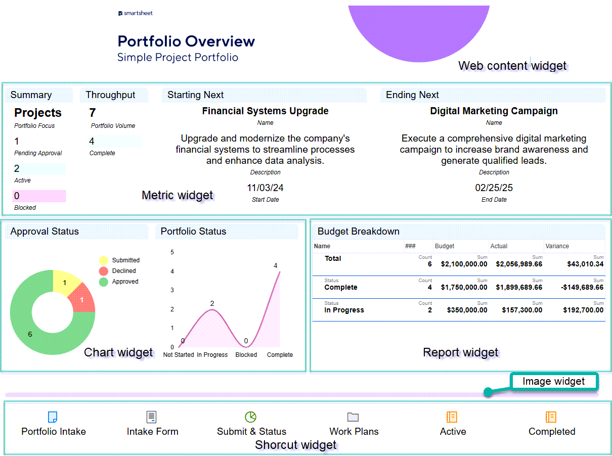 smartsheet soc 2 report