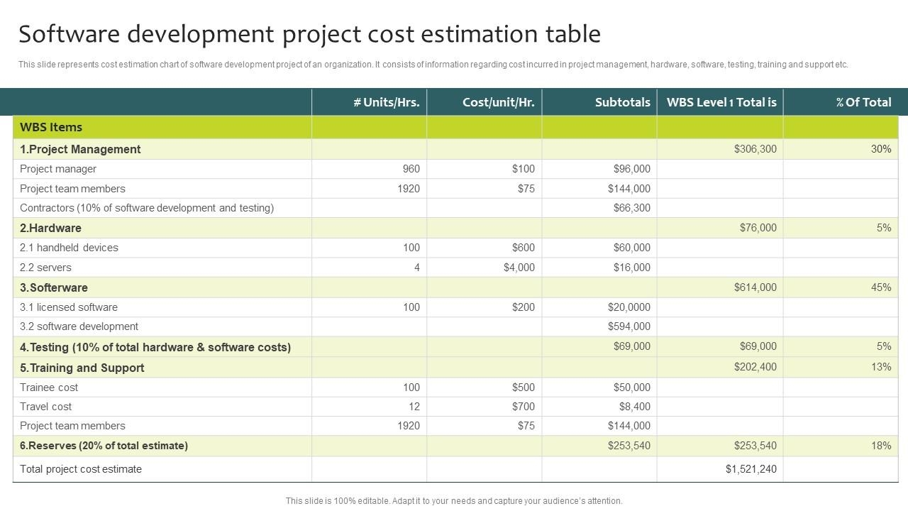 Software Development Project Cost Estimation Table PPT Example