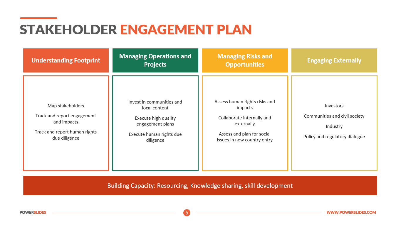 stakeholder engagement plan template