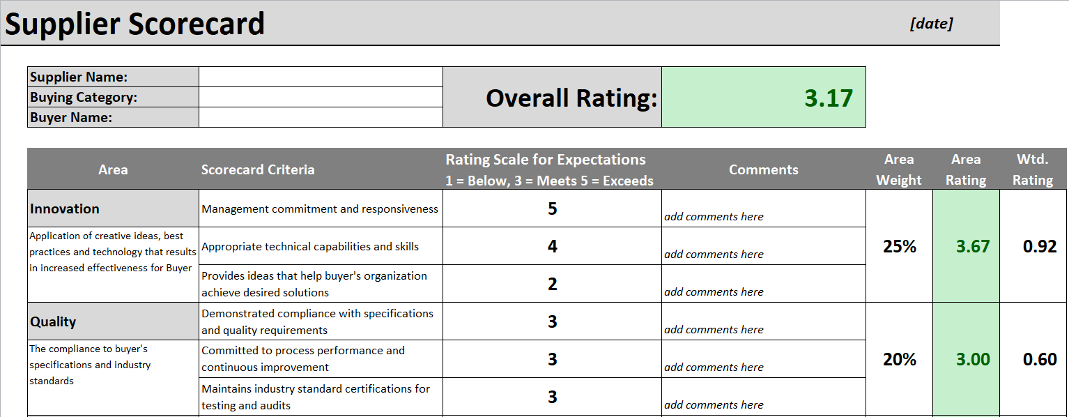 Supplier Scorecard