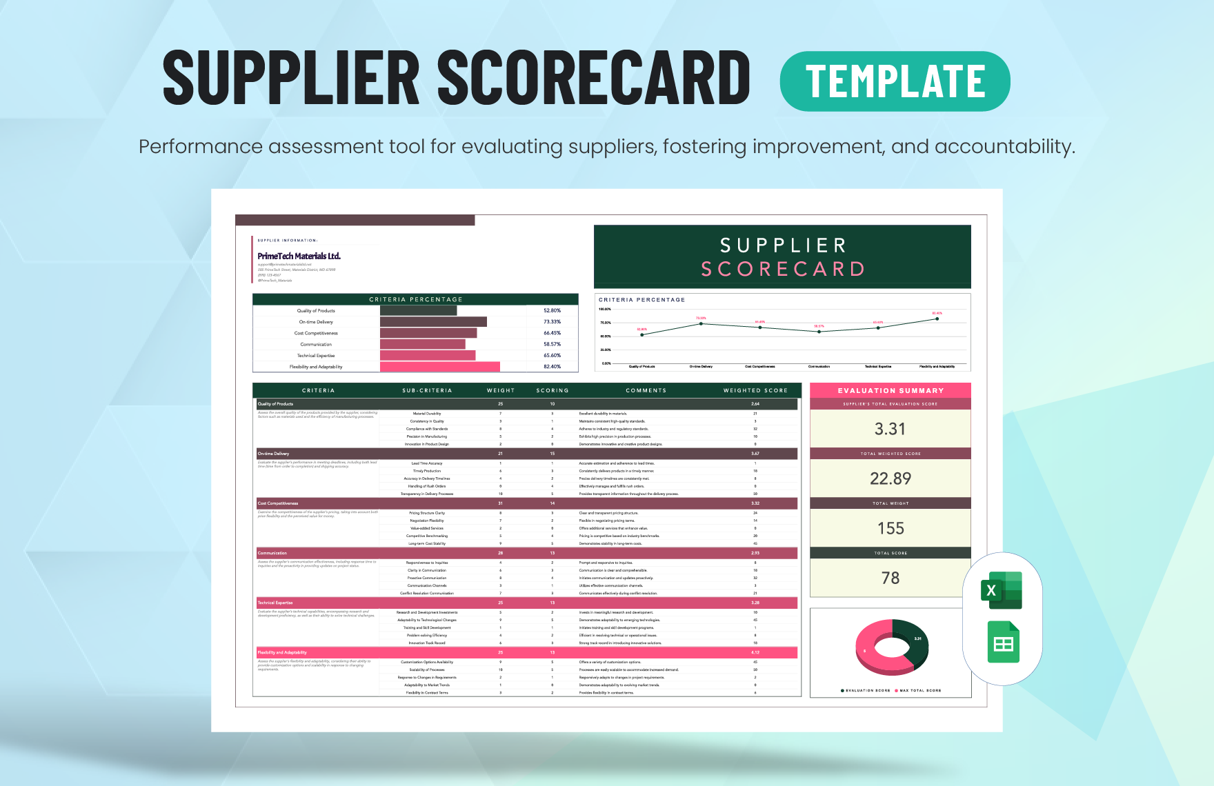 Supplier Scorecard Template In Excel Download Template
