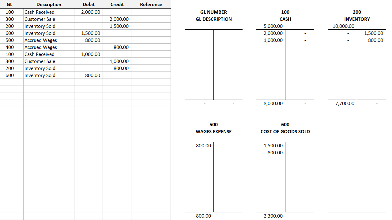 T Account Template HowtoExcel