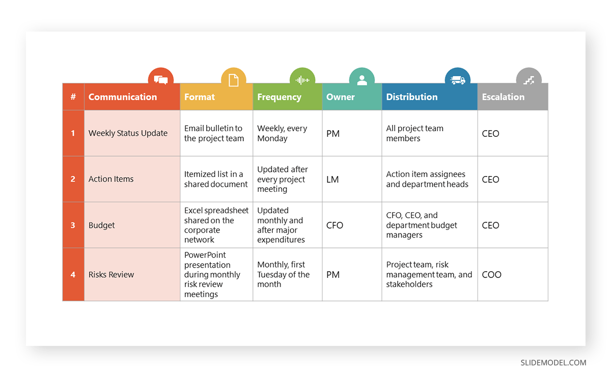 project comms plan template