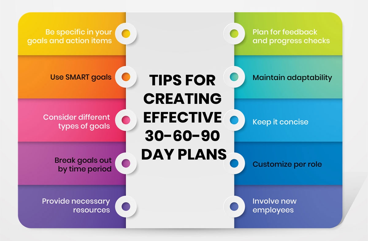 The Complete Guide To Creating Effective 30 60 90 Day Plans For New Employees TMI