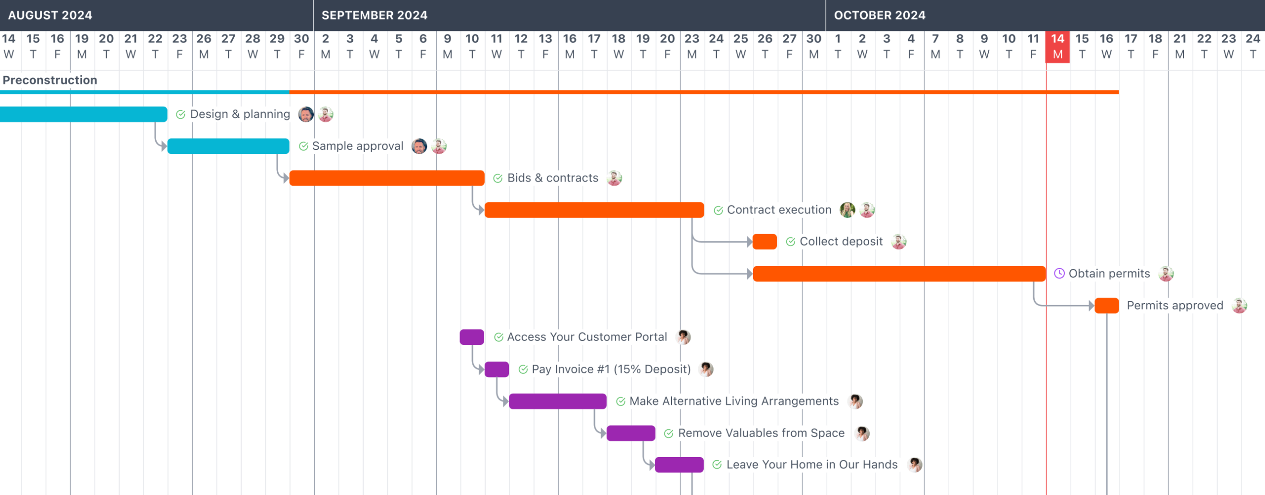 The Contractor s Guide To Gantt Charts In Construction Scheduling