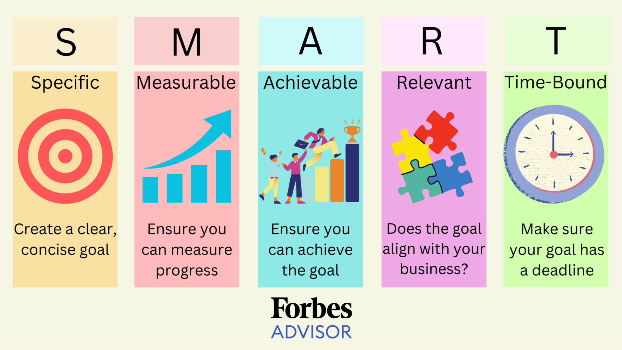 The Ultimate Guide To S M A R T Goals Forbes Advisor