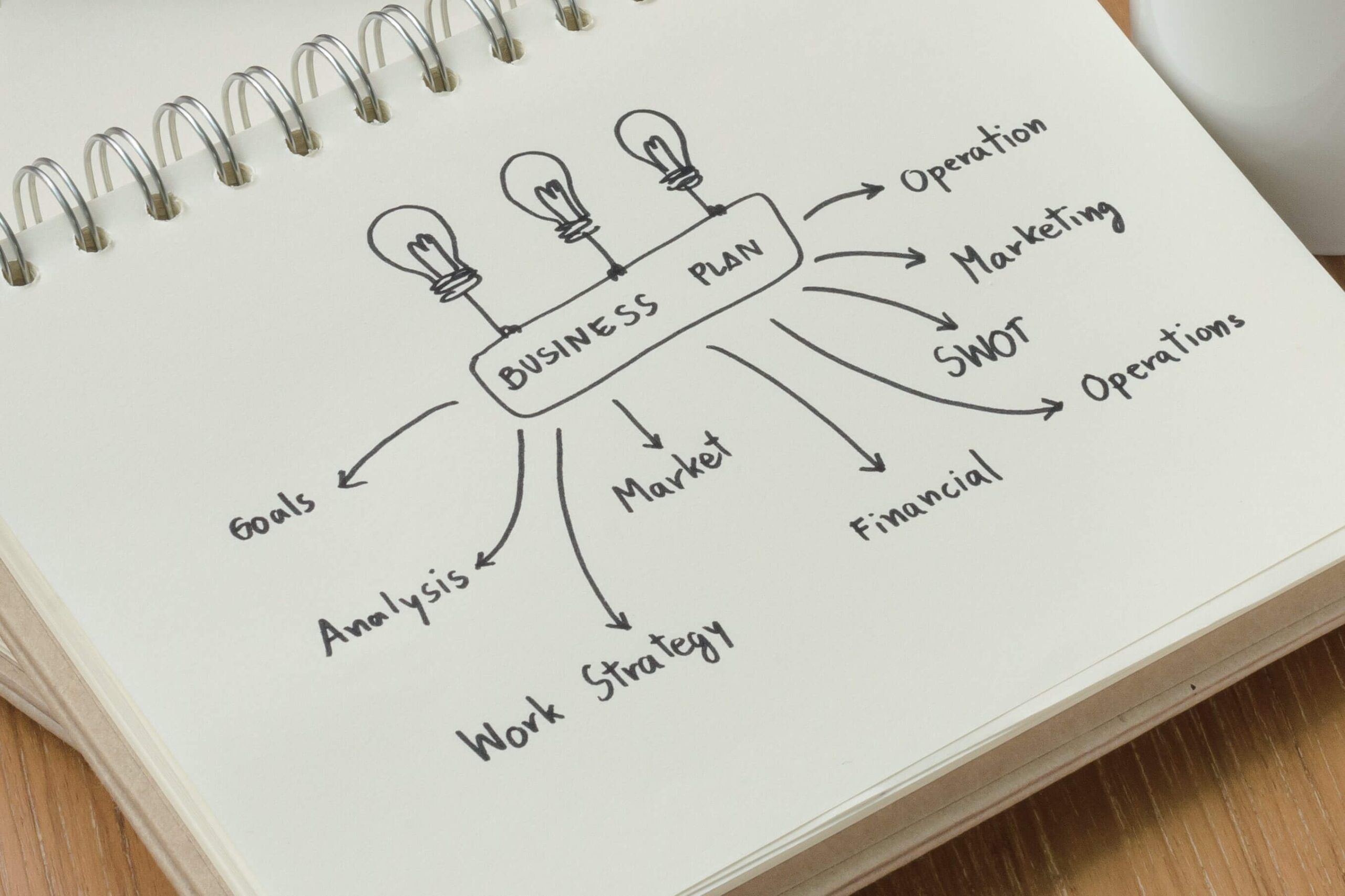 business plans for nonprofits