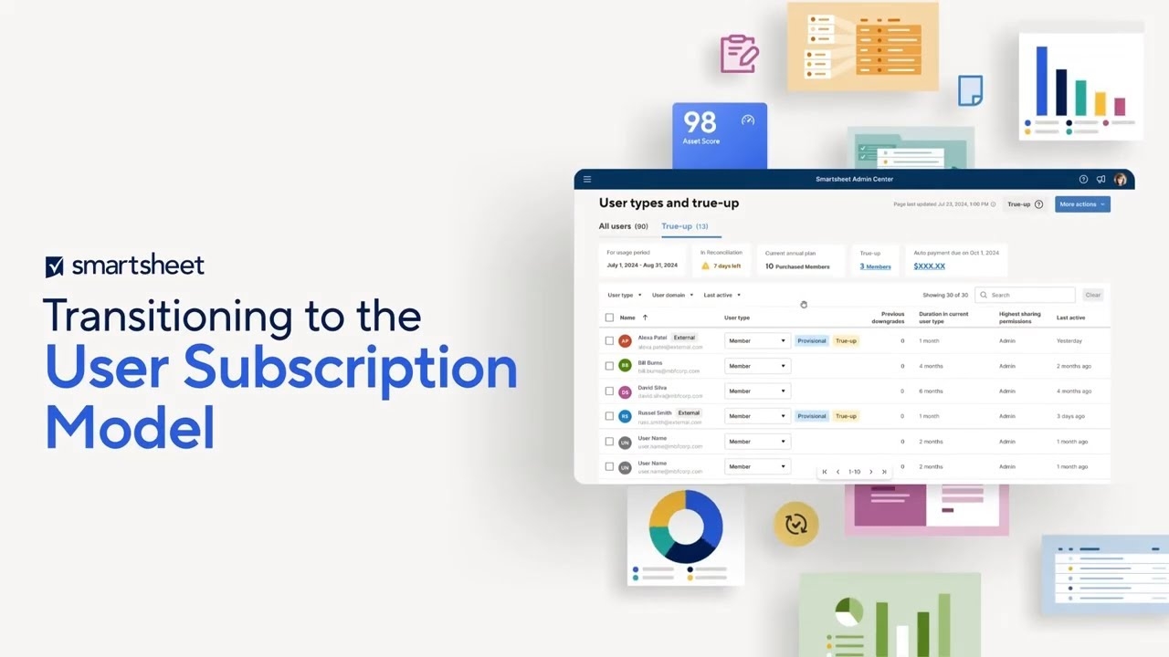 Thursday Roundup Understanding The Smartsheet User Subscription Model Apex Consulting