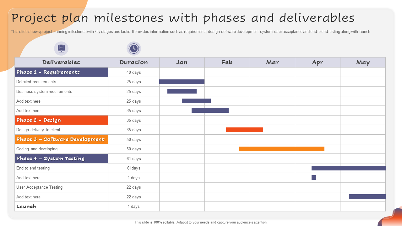 milestones of a project example