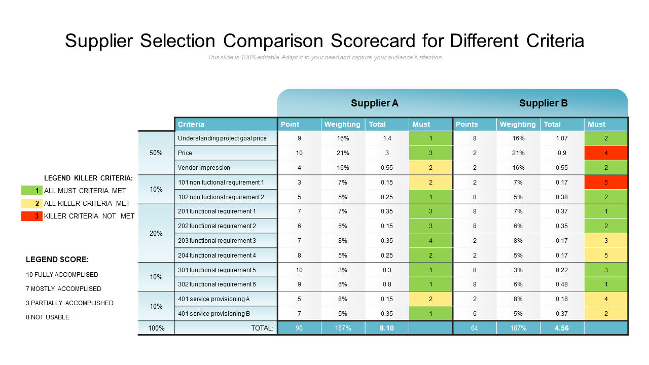 supplier scorecard template excel