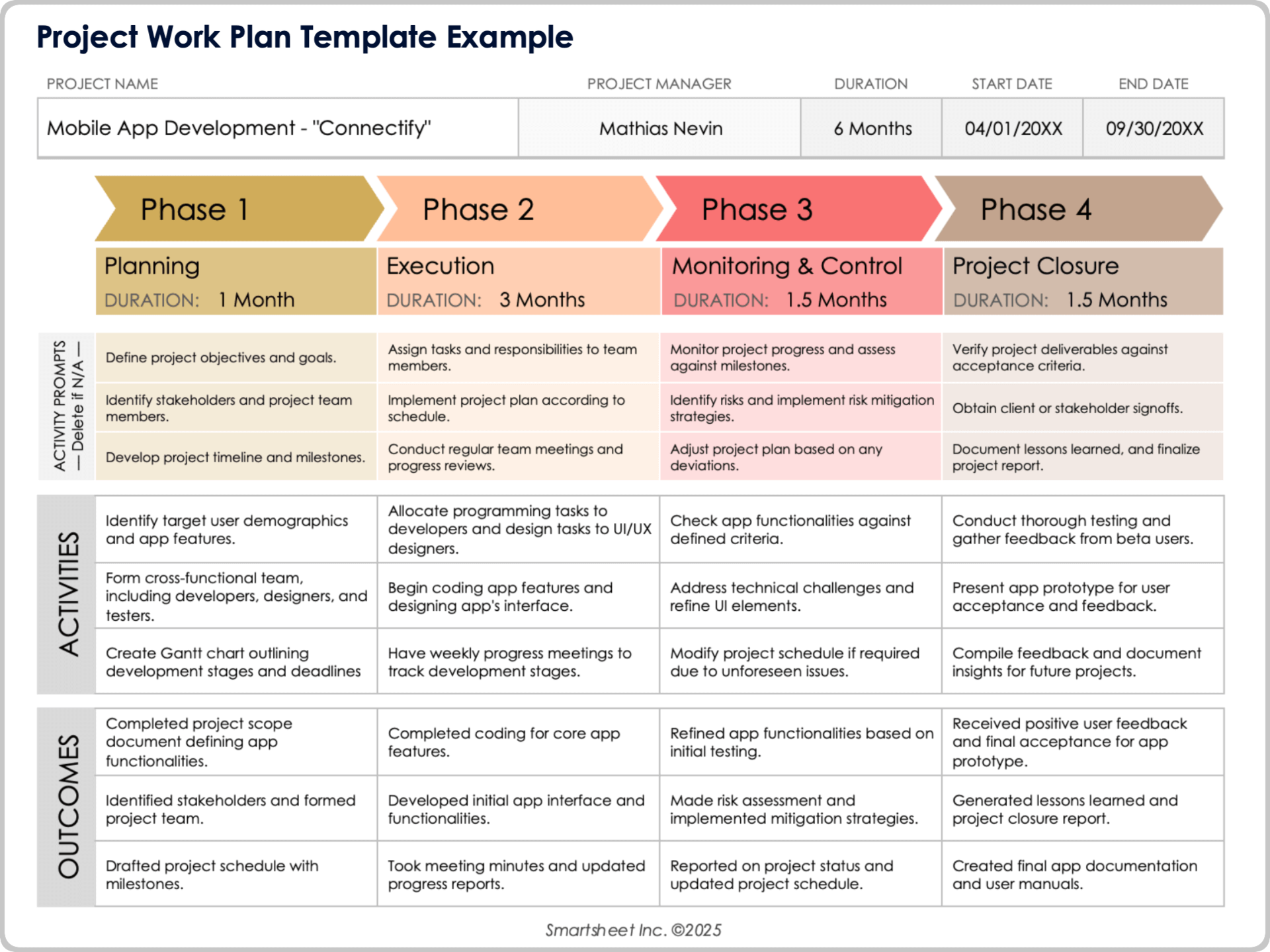 Top Project Plan Templates For 2026