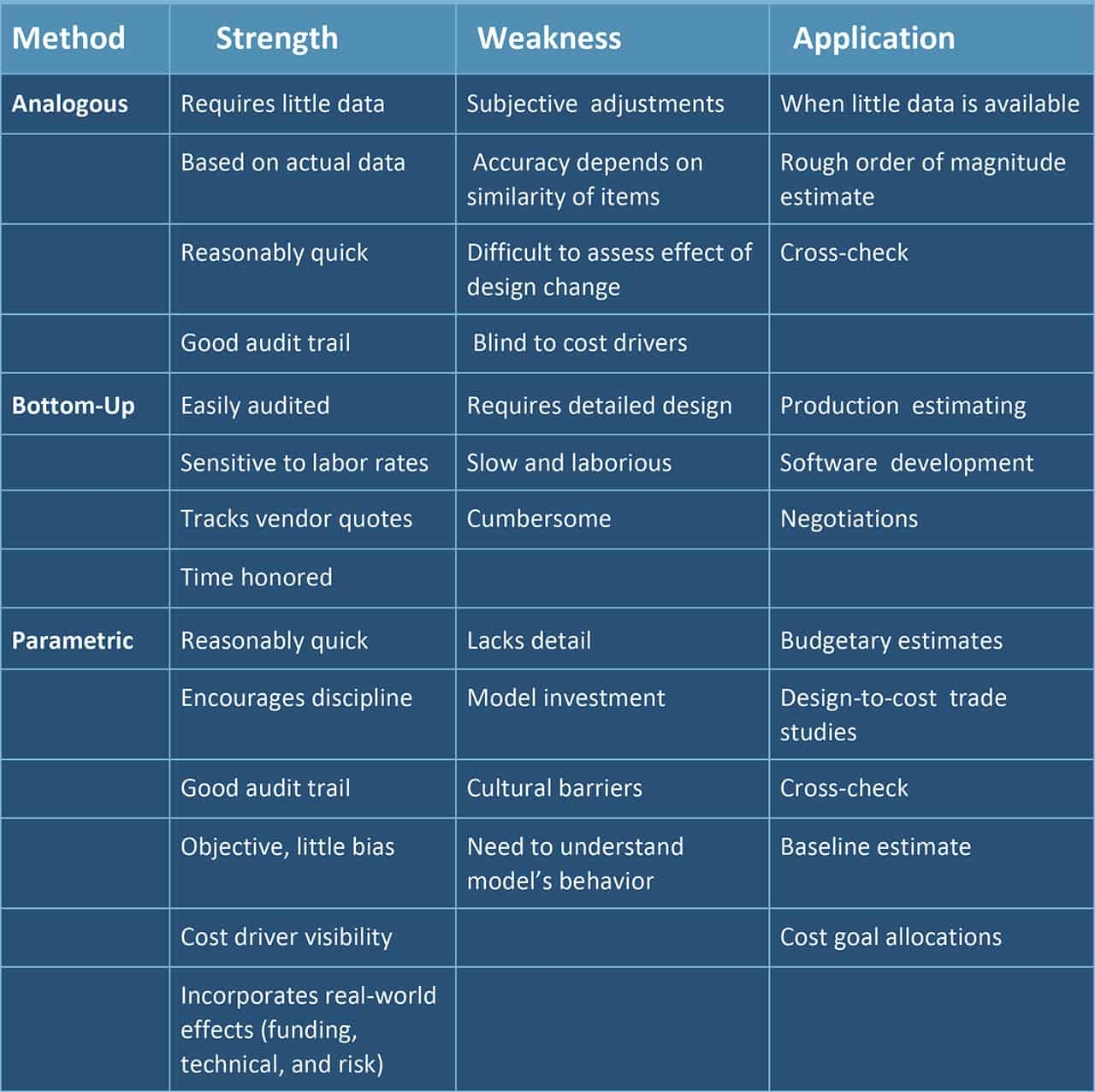Ultimate Guide To Project Cost Estimating Smartsheet