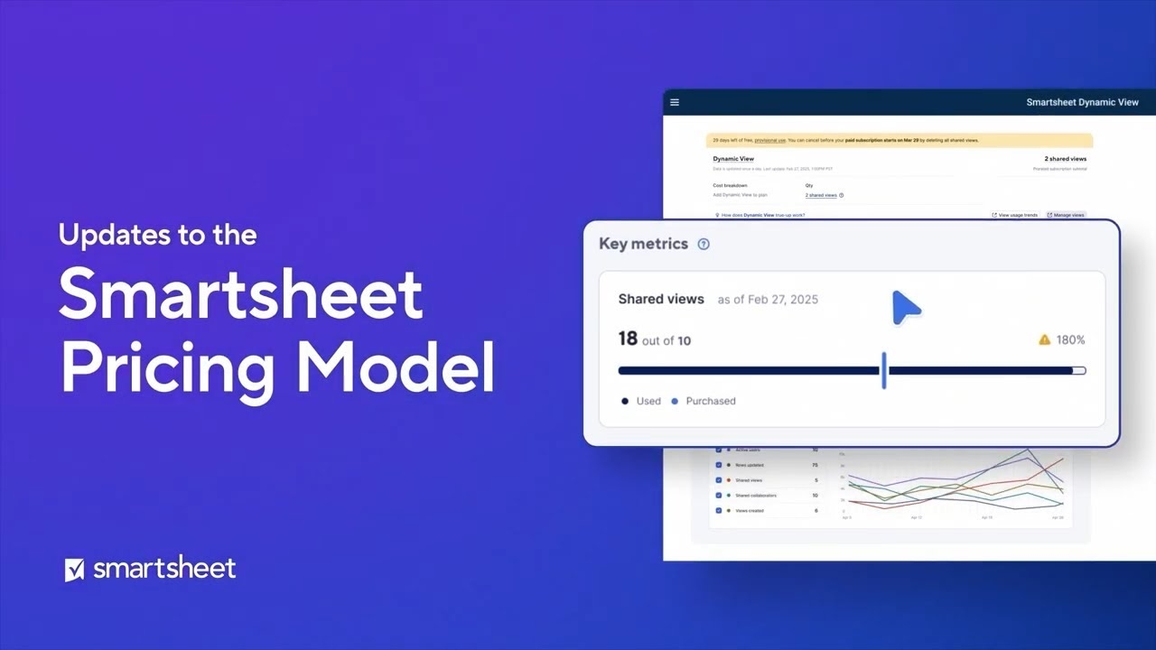Updates To Our Pricing Seats And Licensing Experience Our Commitment To Customers With The Smartsheet Customer Loyalty Benefit Smartsheet