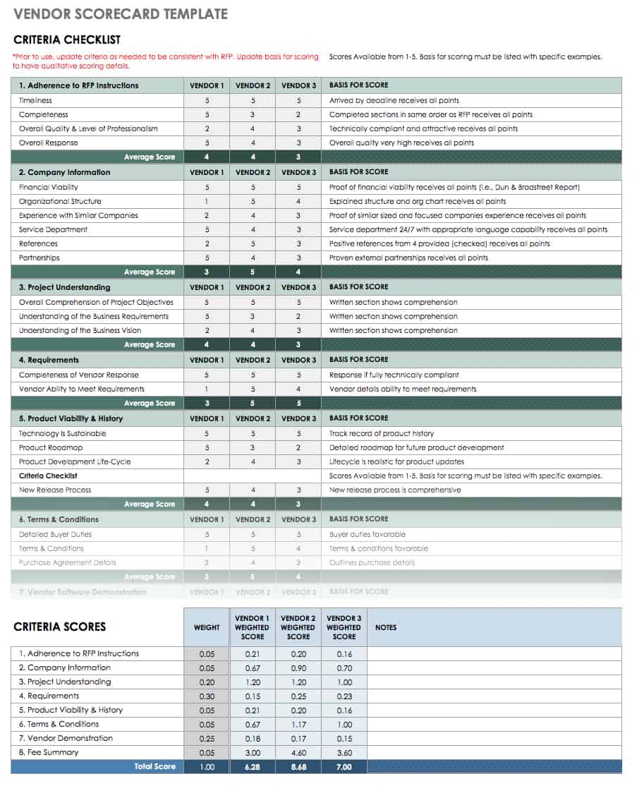 Vendor Scorecard Criteria Templates And Advice Smartsheet