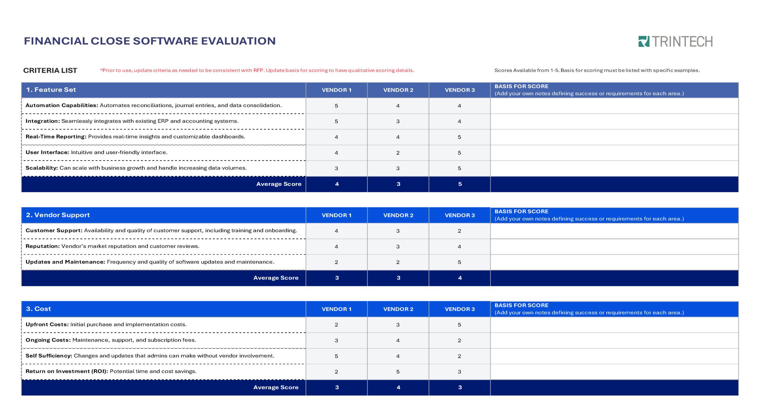 Vendor Scorecard Template Trintech
